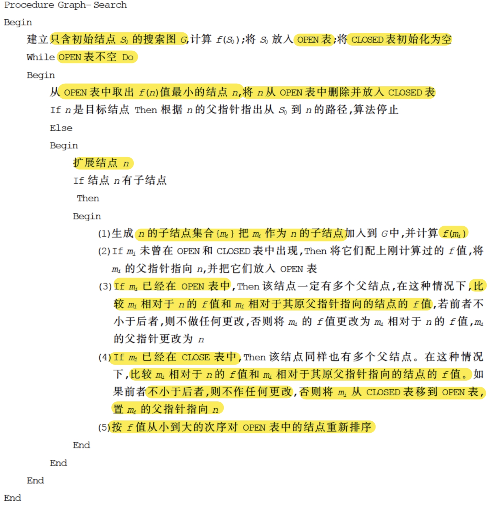 最好优先搜索伪代码