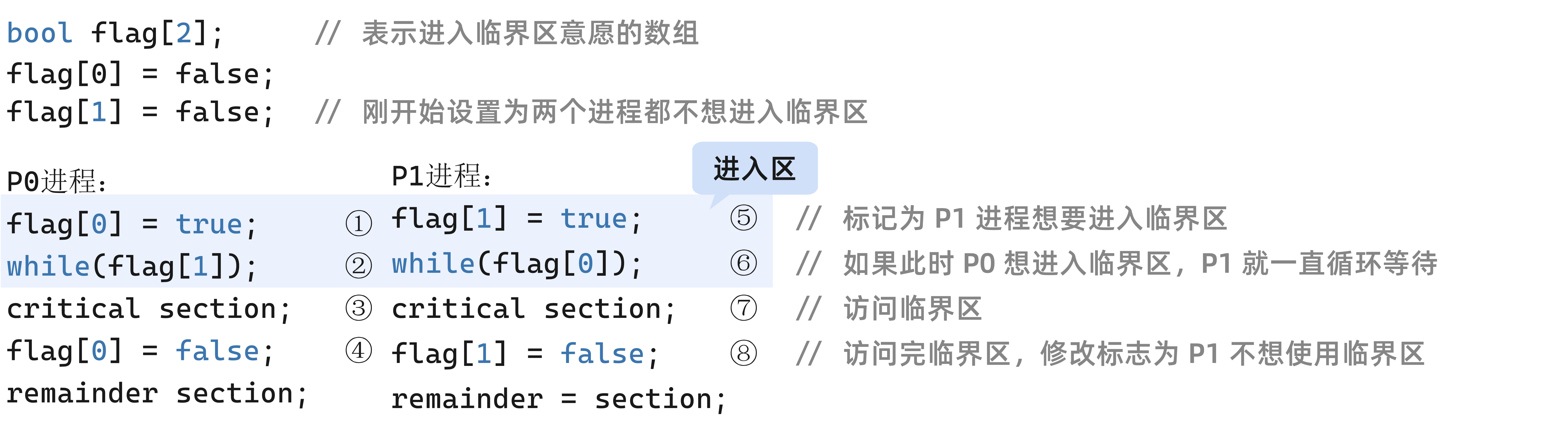 code3