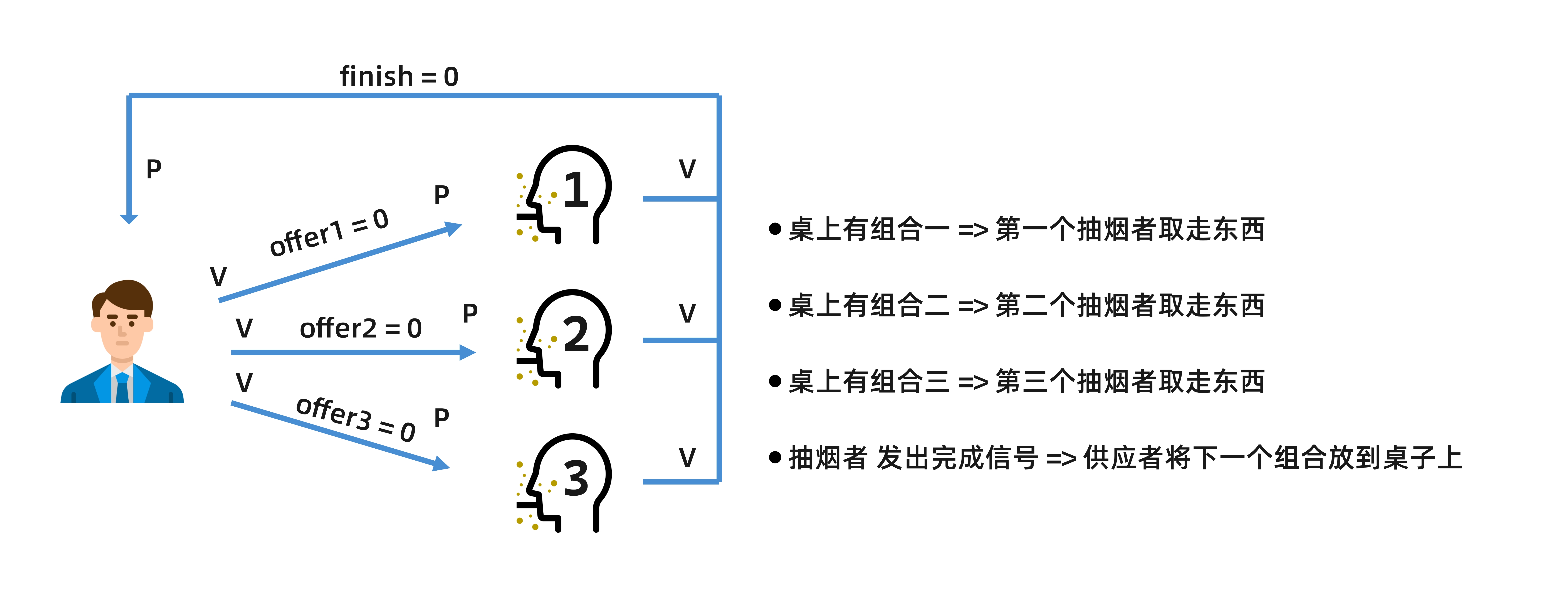 关系图2