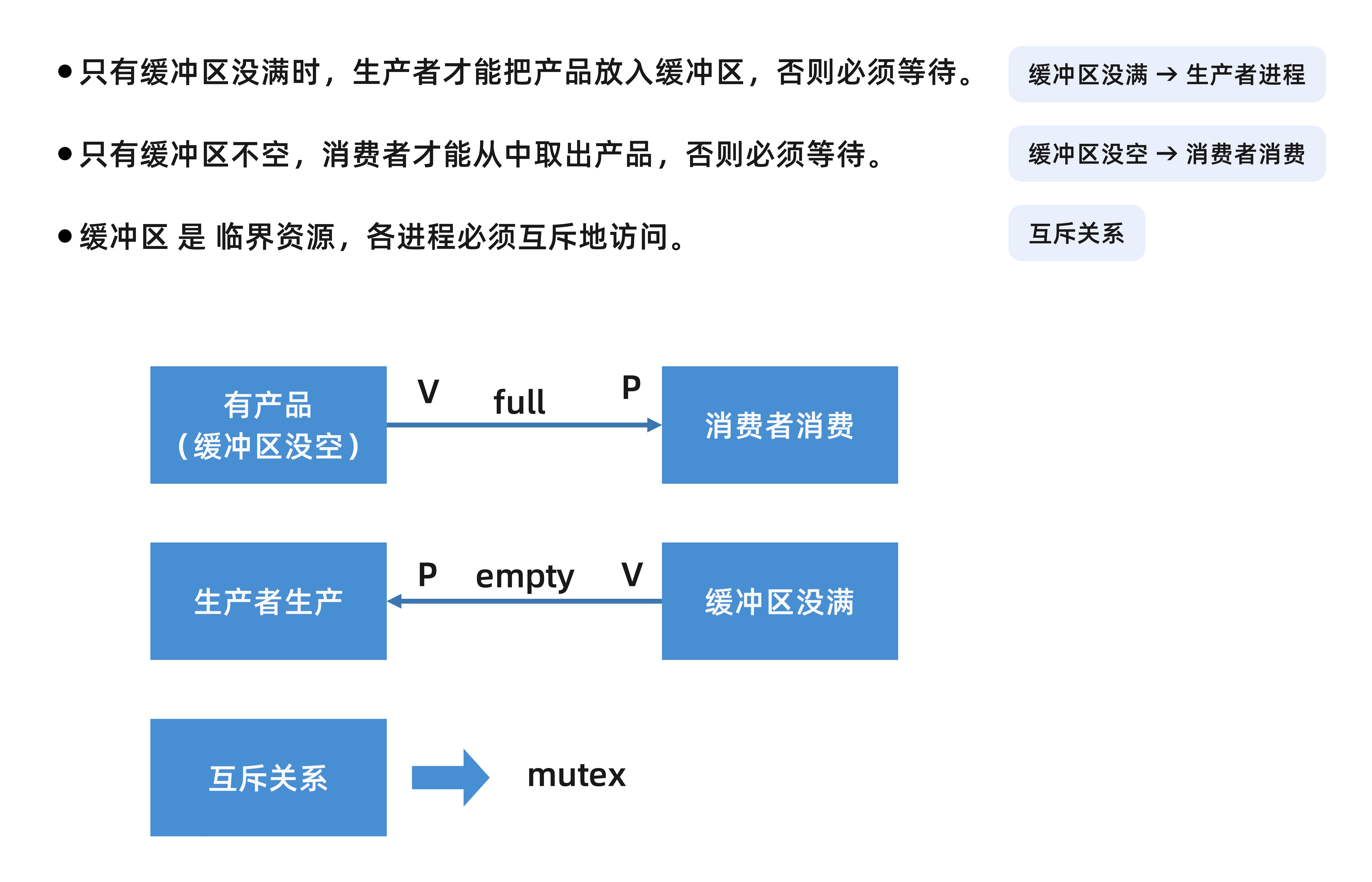 分析图