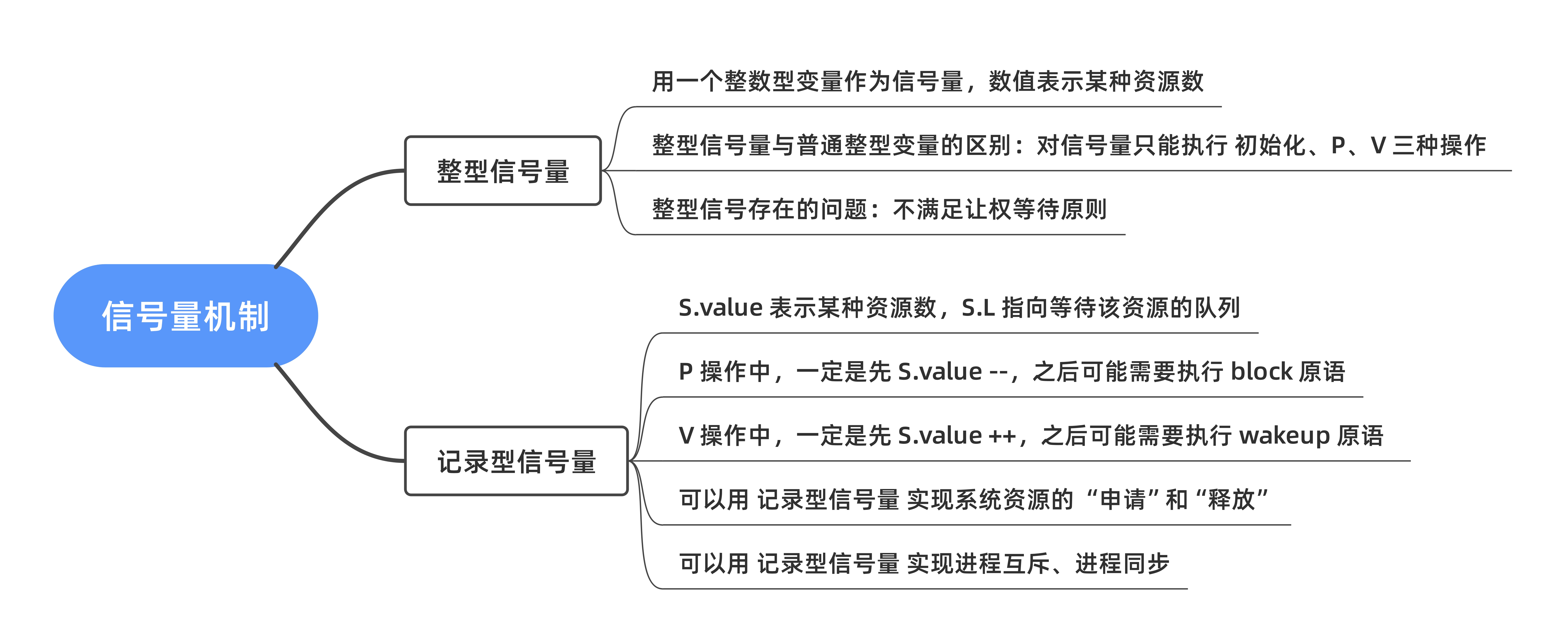 思维导图5