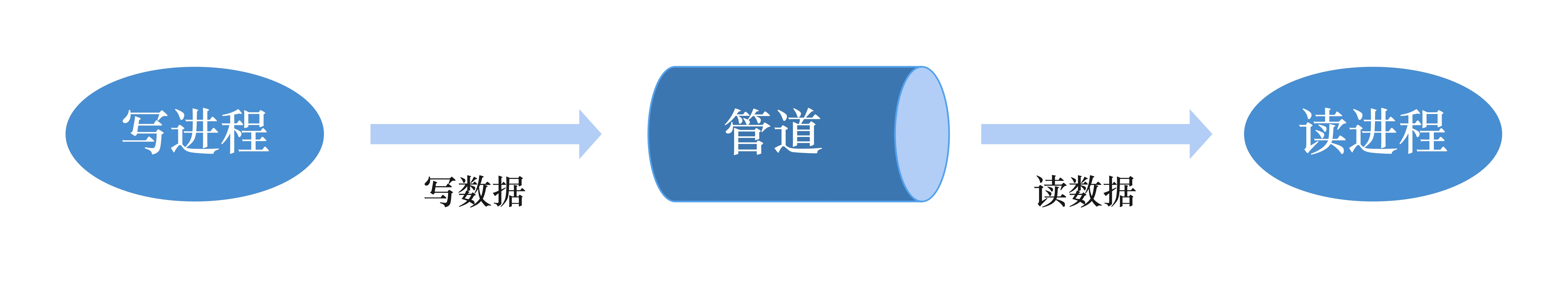 流程图